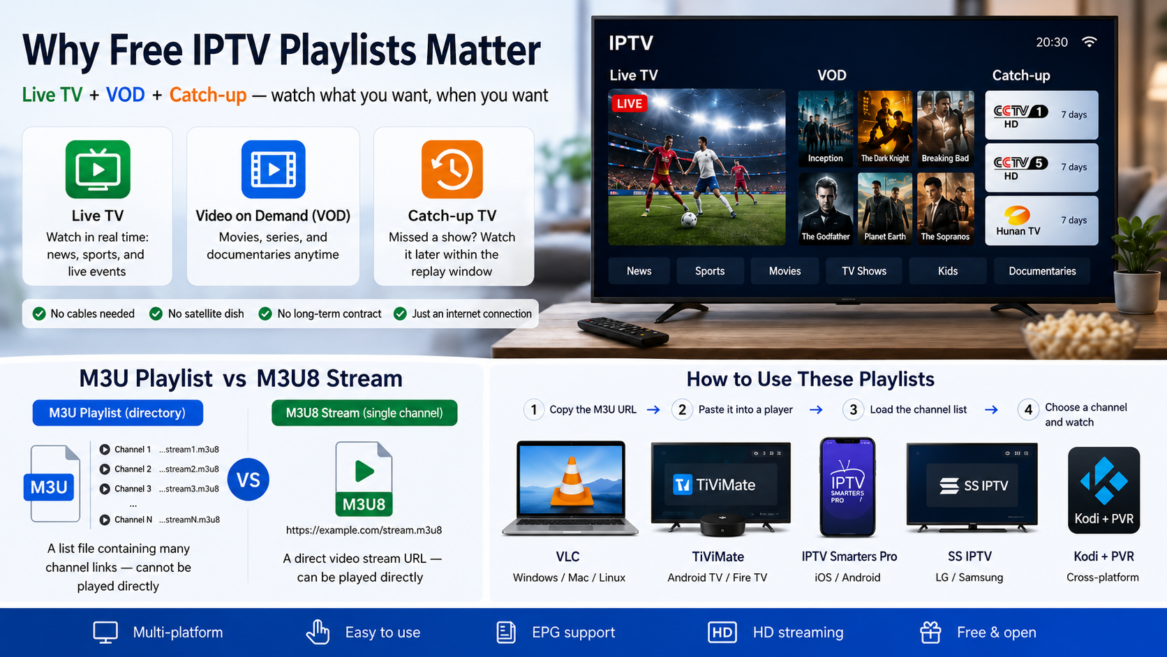 Free IPTV Playlist Resources