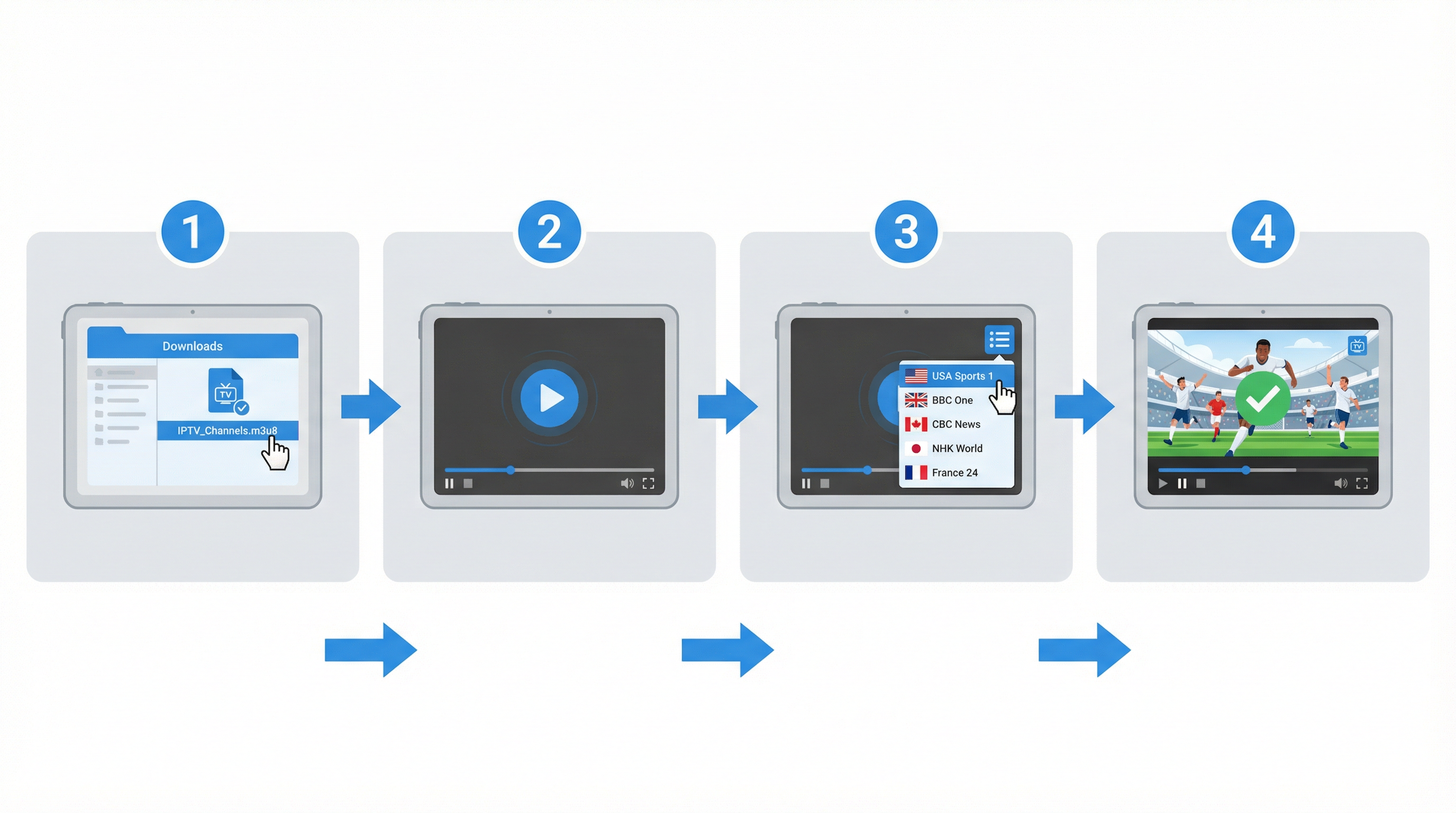 Tutoriel du Lecteur IPTV
